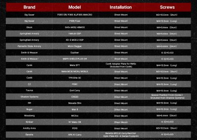 Zoom bild av Osight SE
