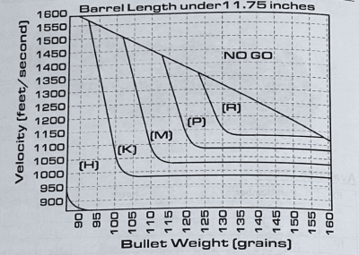 Zoom bild av Mean Arms Lifter
