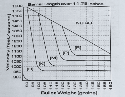 Zoom bild av Mean Arms Lifter